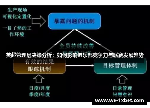 英超管理层决策分析：如何影响俱乐部竞争力与联赛发展趋势