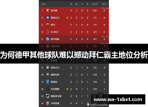 为何德甲其他球队难以撼动拜仁霸主地位分析