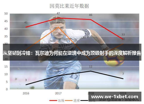 从坚韧到冷锋：瓦尔迪为何能在逆境中成为顶级射手的深度解析报告
