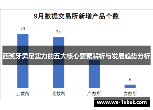 西班牙男足实力的五大核心要素解析与发展趋势分析