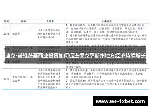 迪克·诺维茨基商业投资如何促进德克萨斯州地方经济持续增长